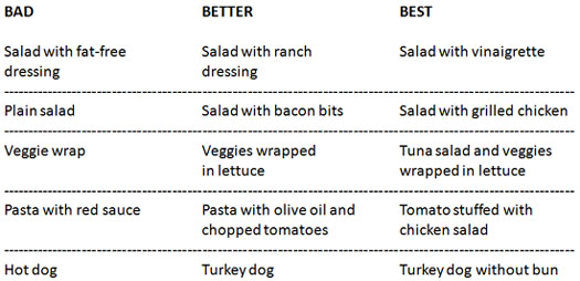 southbeachlunchmakeover hcg diet foods phase 3