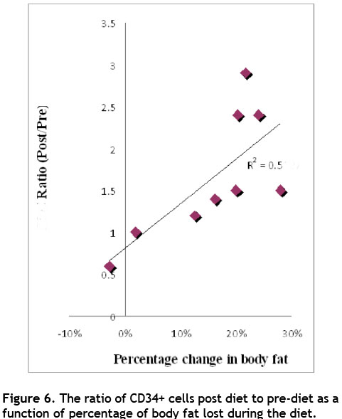 Correlate With Beta Hcg Diet